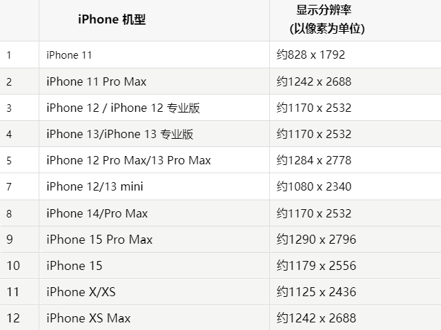 苹南涧果维修分享iPhone主屏幕壁纸显得模糊怎么办