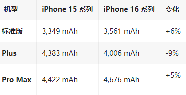 南涧苹果16维修分享iPhone16/Pro系列机模再曝光